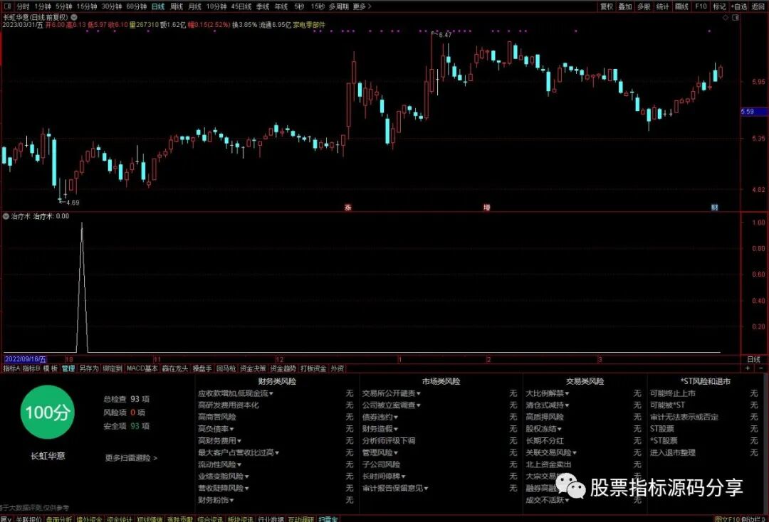 通达信治疗术条件筛选指标公式源码指标效果图