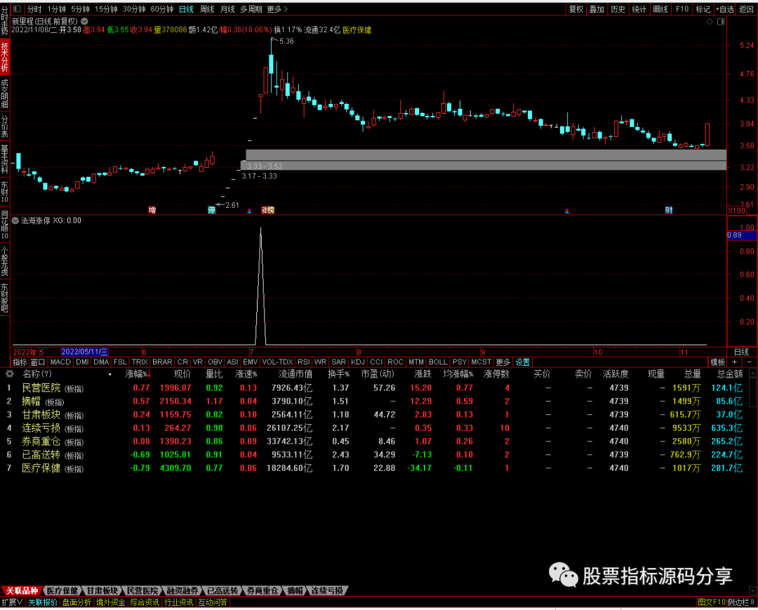 通达信法海幅度上限条件筛选指标公式源码指标效果图