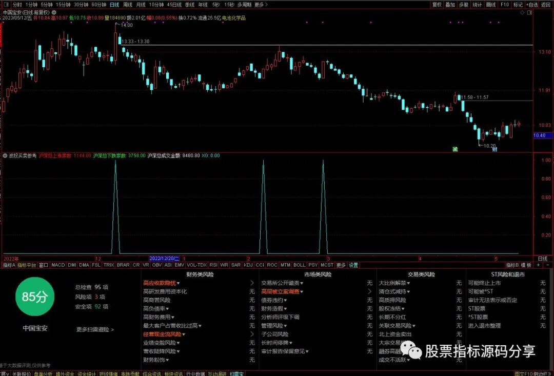 通达信波段买卖参考指标公式源码指标效果图
