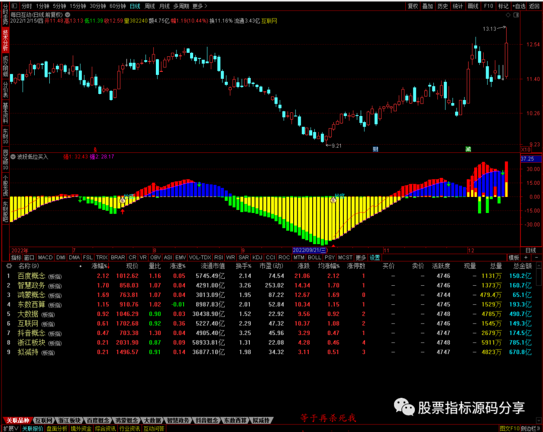 通达信波段低位买入指标公式源码指标效果图