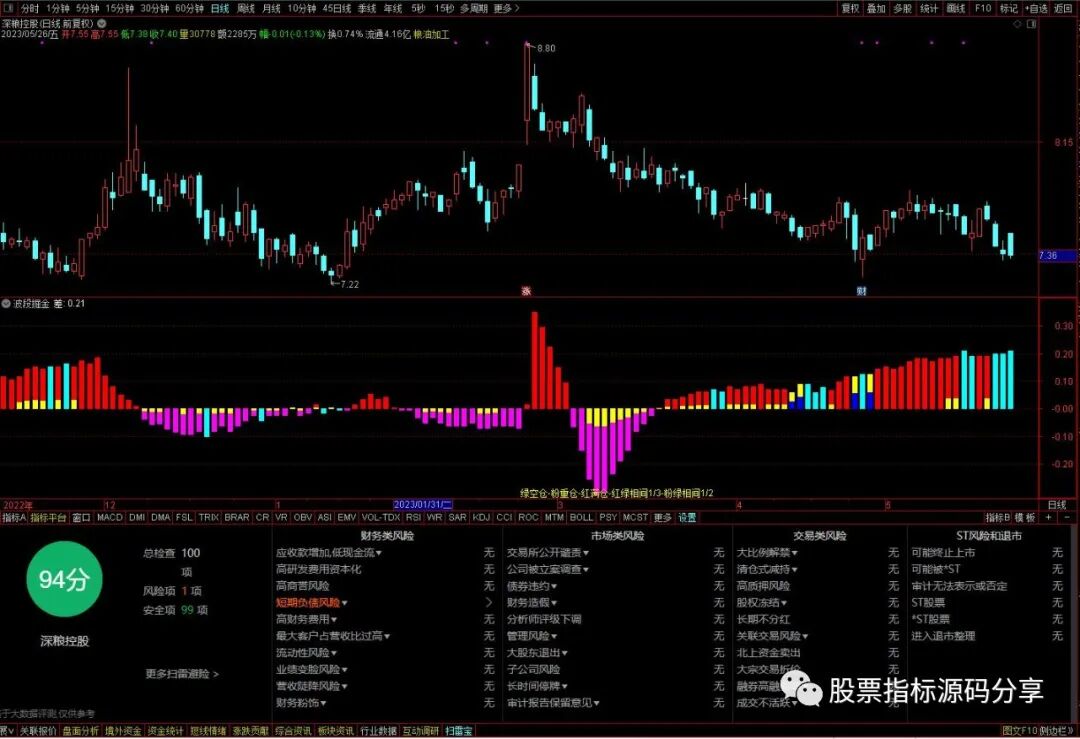 通达信波段掘金指标公式源码指标效果图