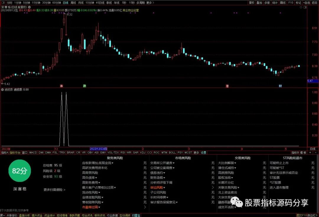 通达信波段顶指标公式源码指标效果图