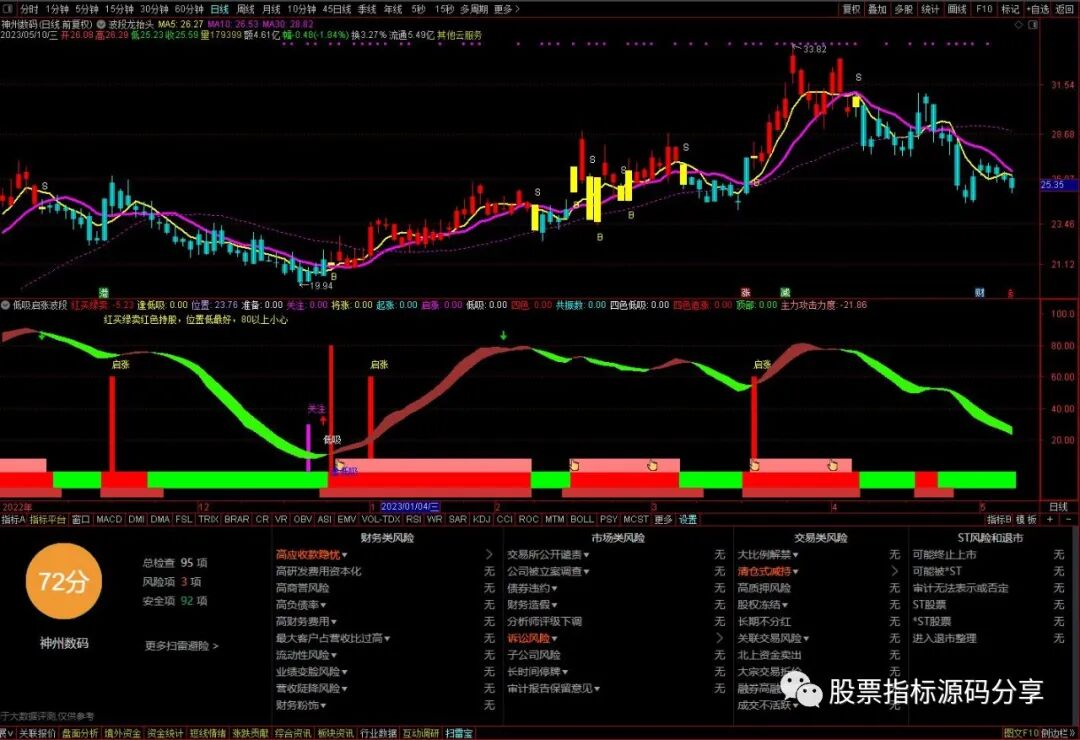 通达信波段龙抬头主图指标公式源码指标效果图