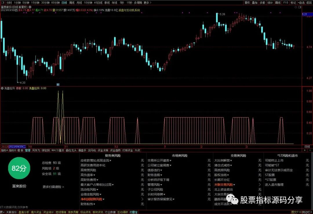 通达信洗盘拉升指标公式源码指标效果图