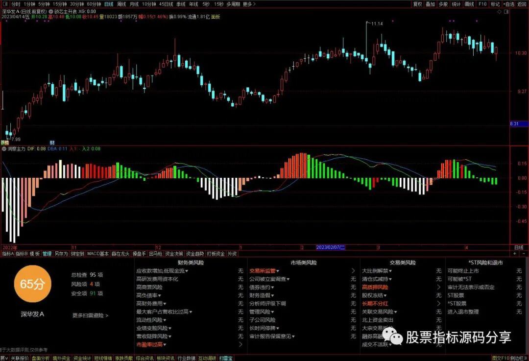 通达信洞察主力指标公式源码指标效果图