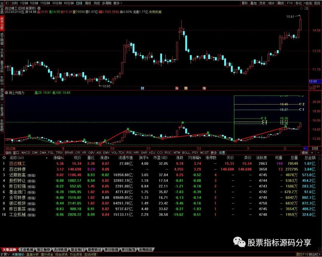 通达信测上升阻力指标公式源码指标效果图