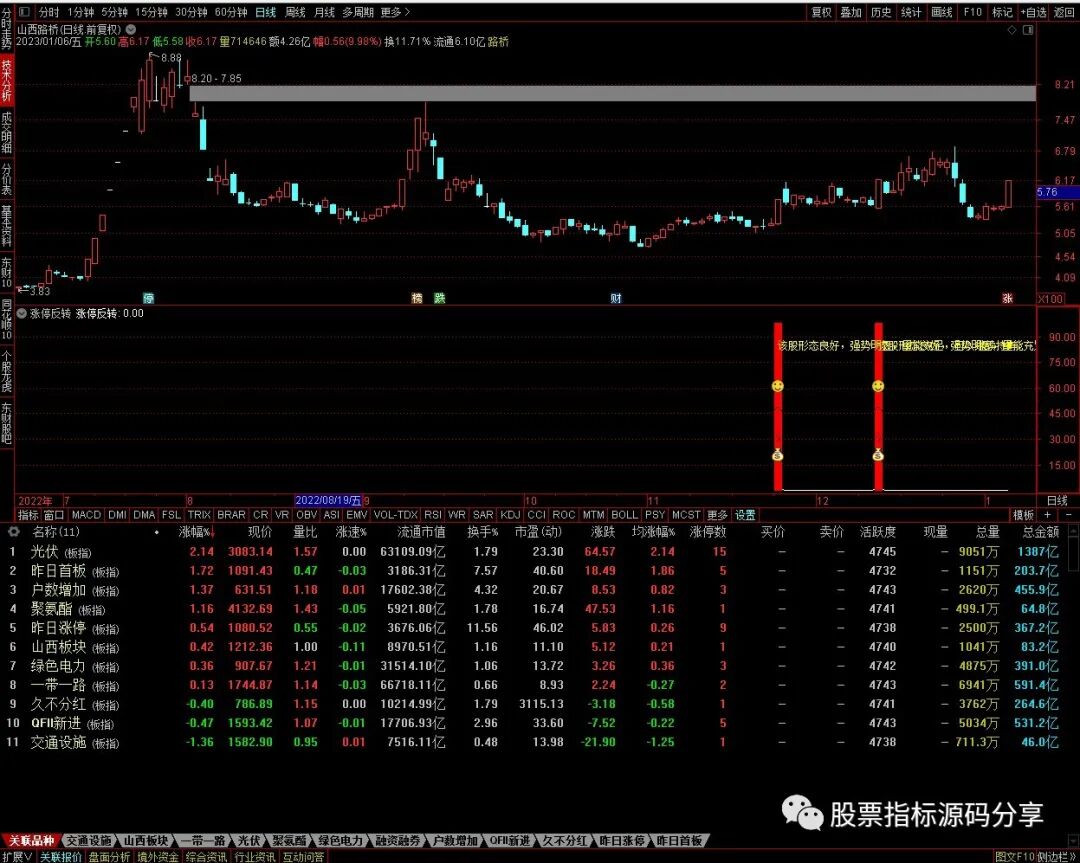 通达信幅度上限反转指标公式源码指标效果图