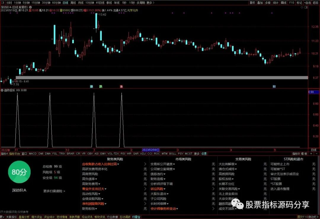 通达信幅度上限捉妖条件筛选指标公式源码指标效果图