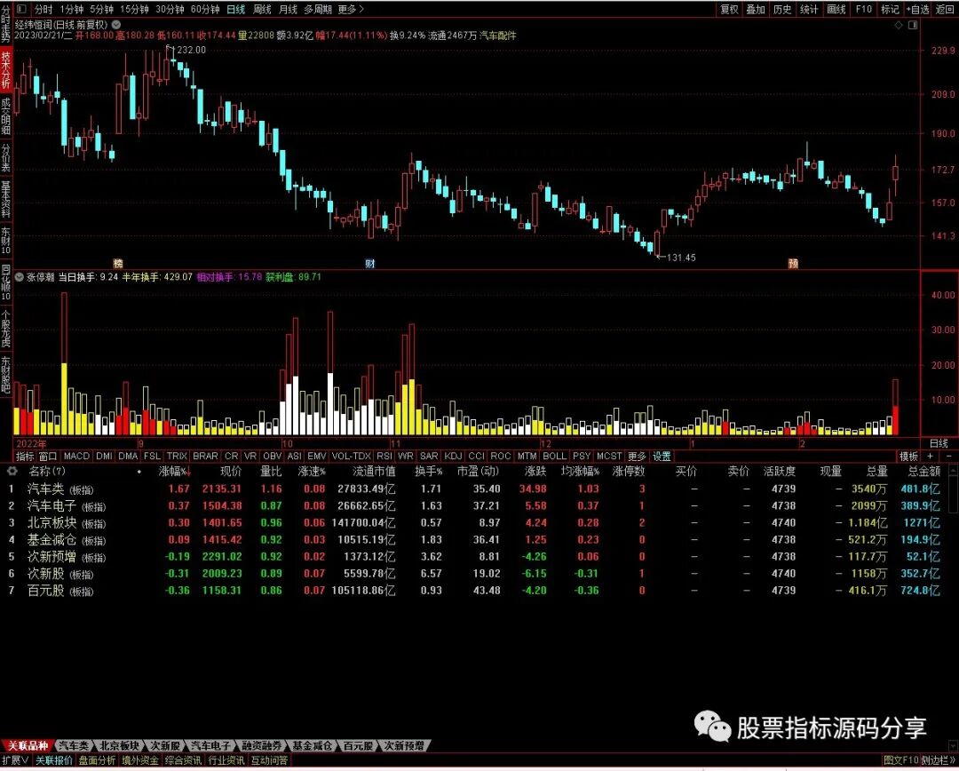 通达信幅度上限潮指标公式源码指标效果图