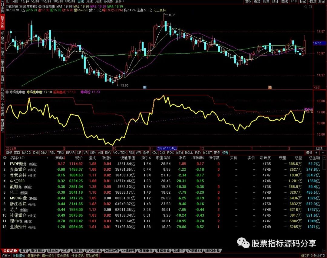 通达信幅度上限狙击主图指标公式源码指标效果图