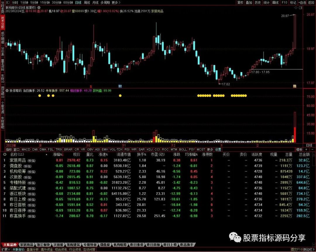 通达信幅度上限筹码指标公式源码指标效果图