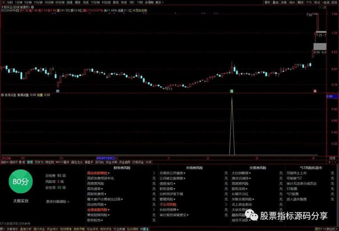 通达信幅度上限试盘指标公式源码指标效果图