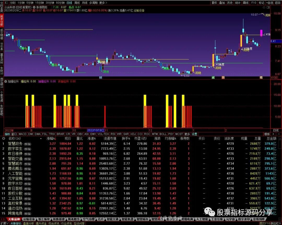 通达信幅度上限阴阳绝杀主图指标公式源码指标效果图