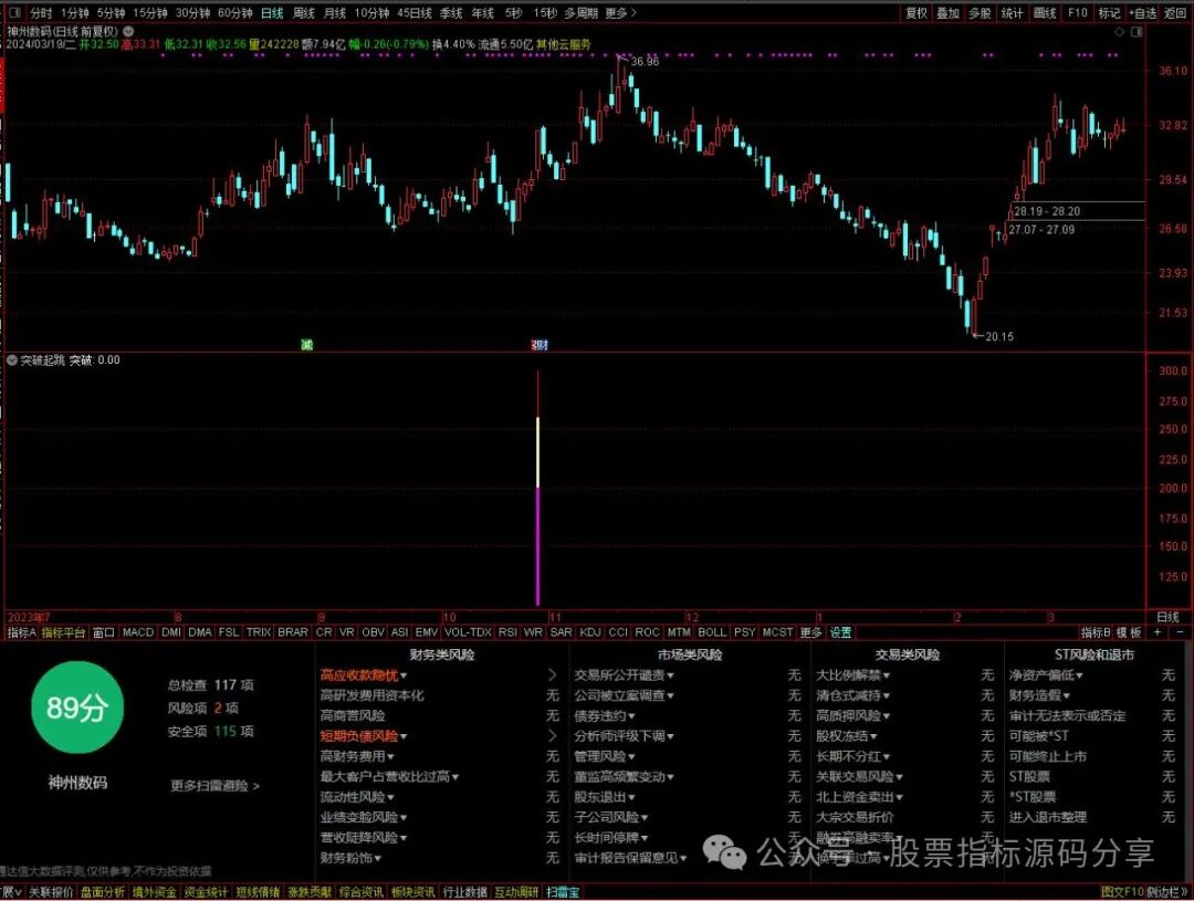 通达信突破起跳指标公式源码指标效果图