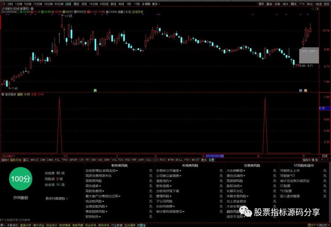 通达信游资捉妖指标公式源码指标效果图