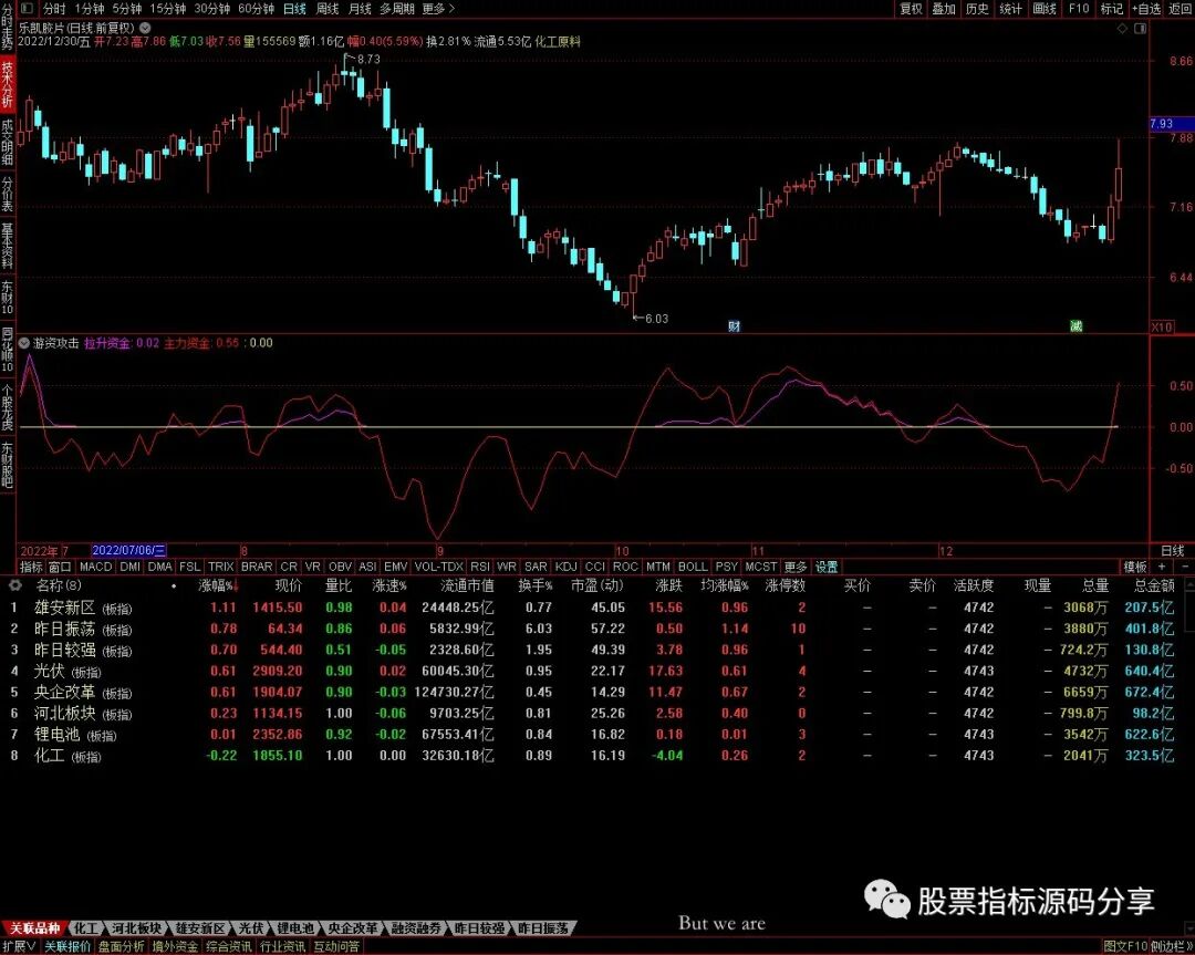 通达信游资攻击指标公式源码指标效果图