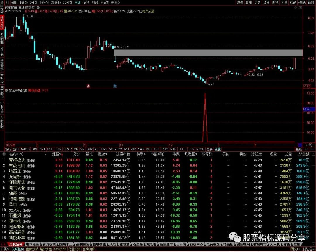 通达信游龙筹码起爆条件筛选指标公式源码指标效果图