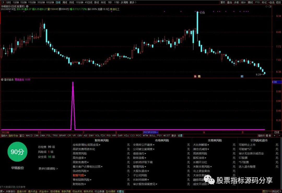 通达信潜伏追击条件筛选指标公式源码指标效果图