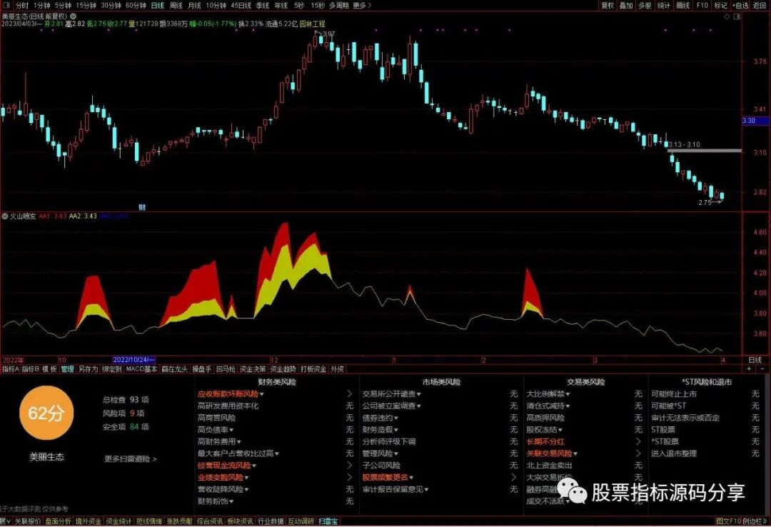 通达信火山喷发指标公式源码指标效果图