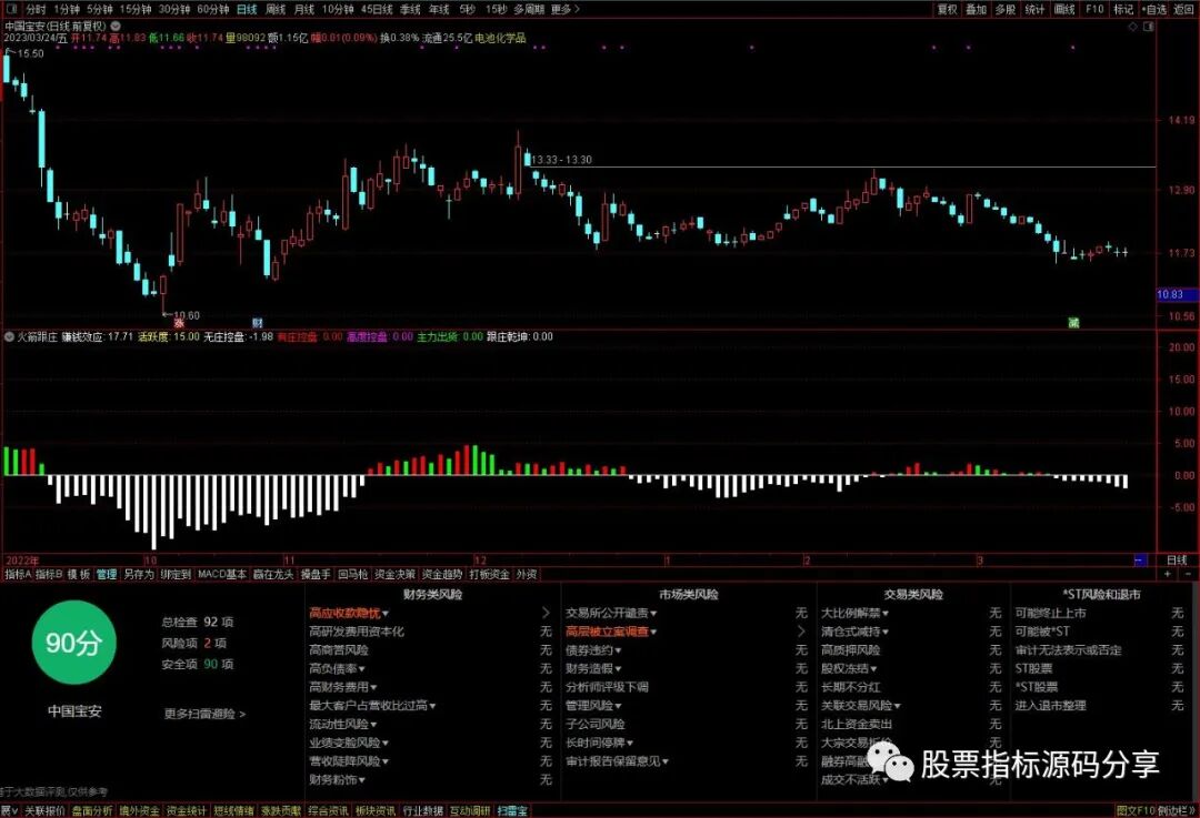 通达信火箭跟庄指标公式源码指标效果图