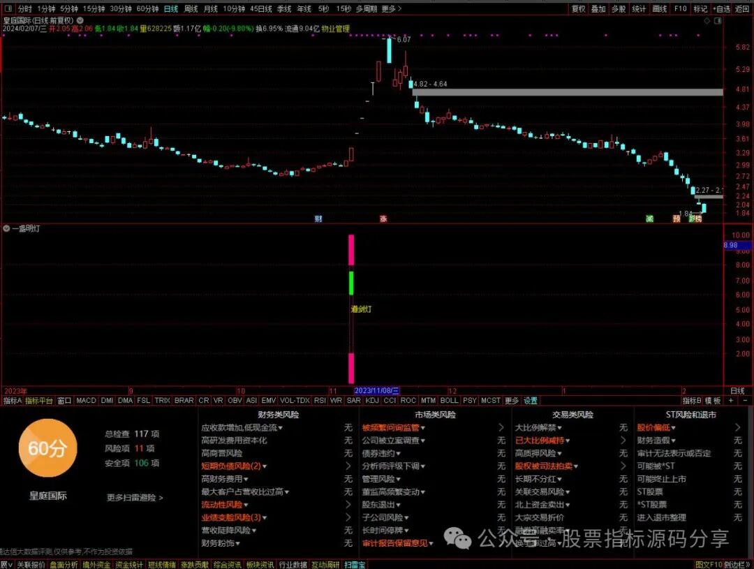 通达信一盏明灯指标公式源码指标效果图