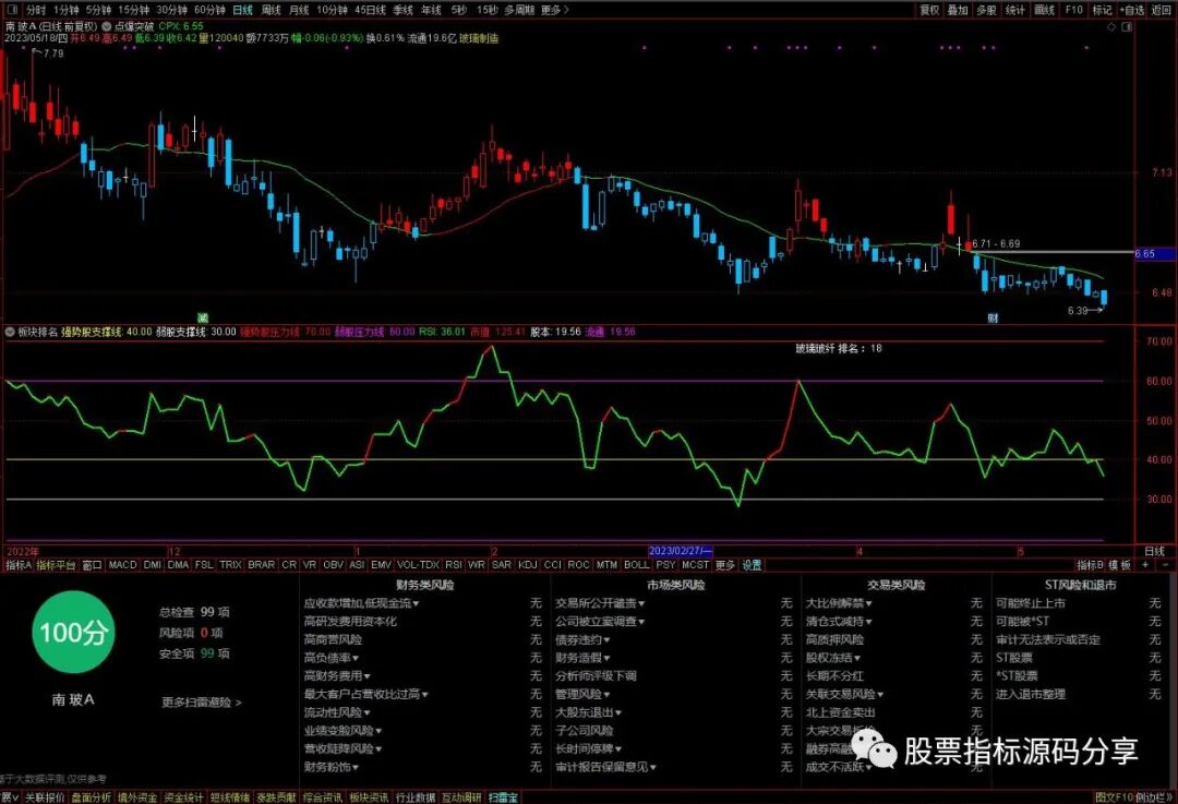 通达信点爆突破主图指标公式源码指标效果图