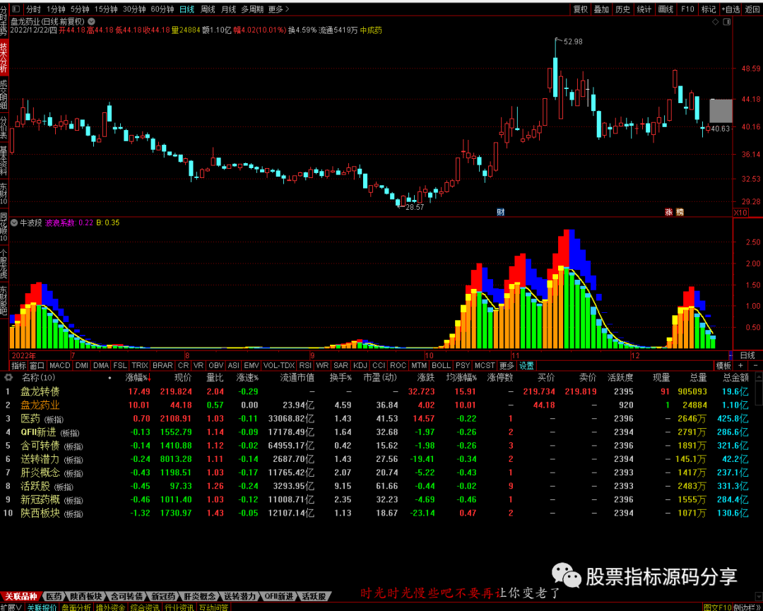 通达信牛波段指标公式源码指标效果图
