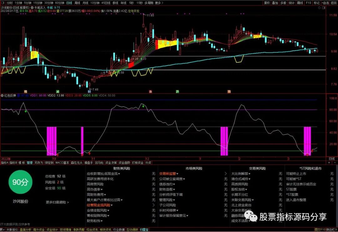 通达信牛熊买入主图指标公式源码指标效果图