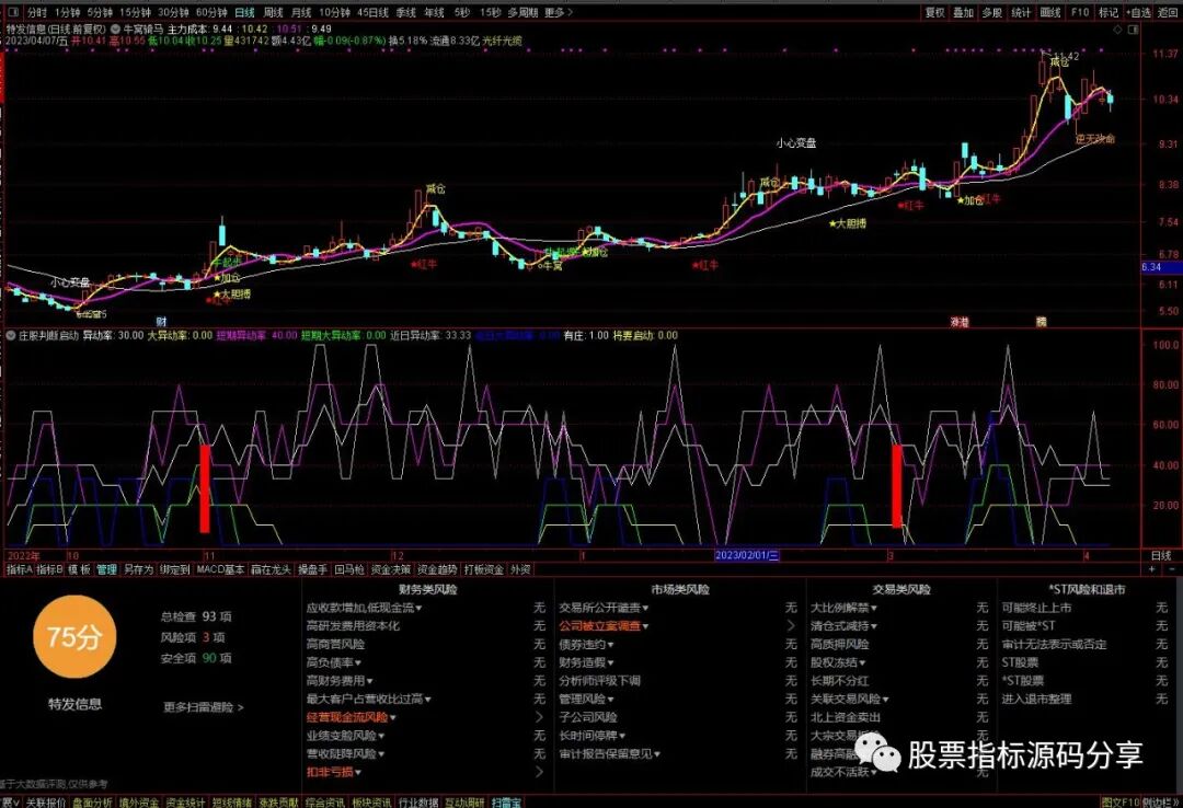通达信牛窝骑马主图指标公式源码指标效果图
