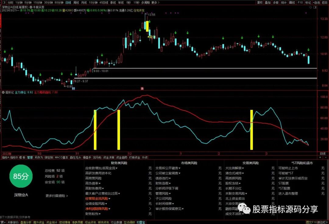 通达信牛股买卖主图指标公式源码指标效果图