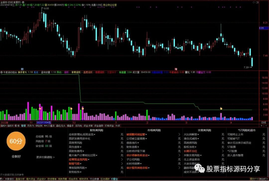 通达信牛股启动组合指标公式源码指标效果图