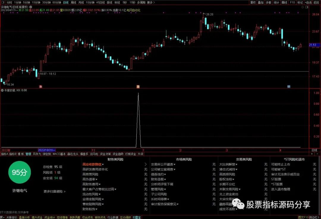 通达信牛股抄底条件筛选指标公式源码指标效果图