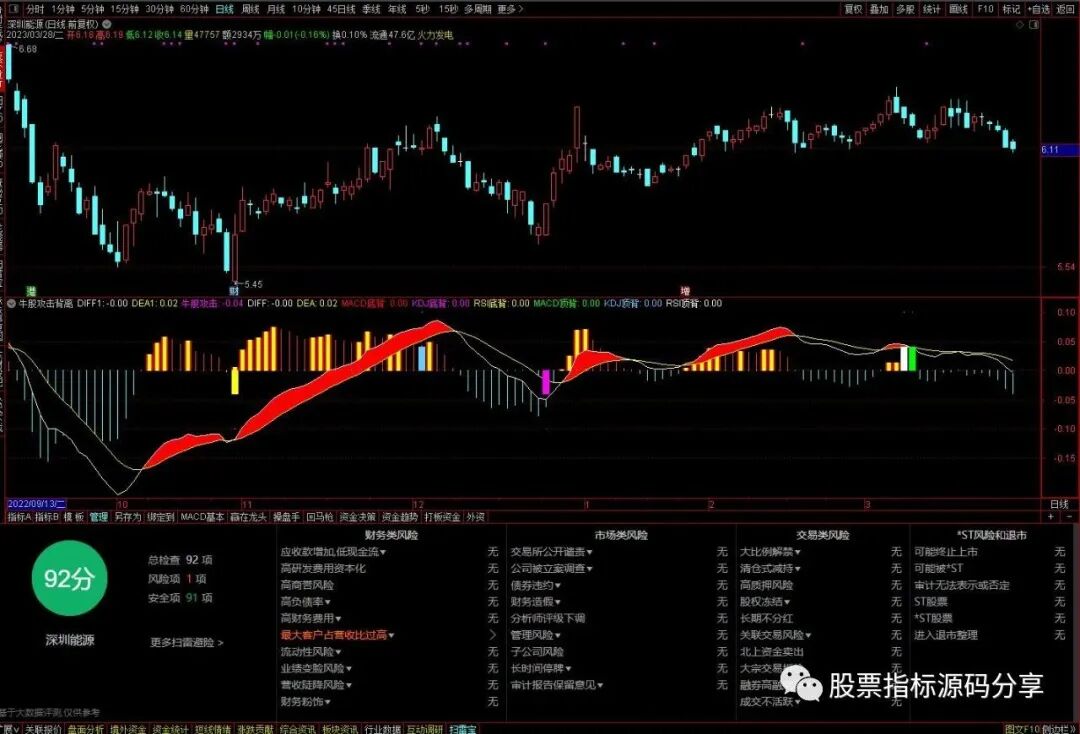 通达信牛股攻击背离指标公式源码指标效果图