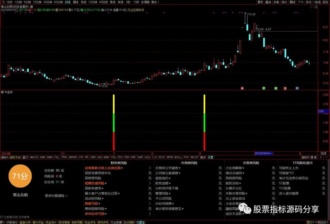通达信牛起步指标公式源码指标效果图