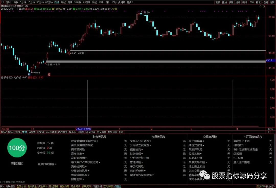 通达信犊牛买入指标公式源码指标效果图