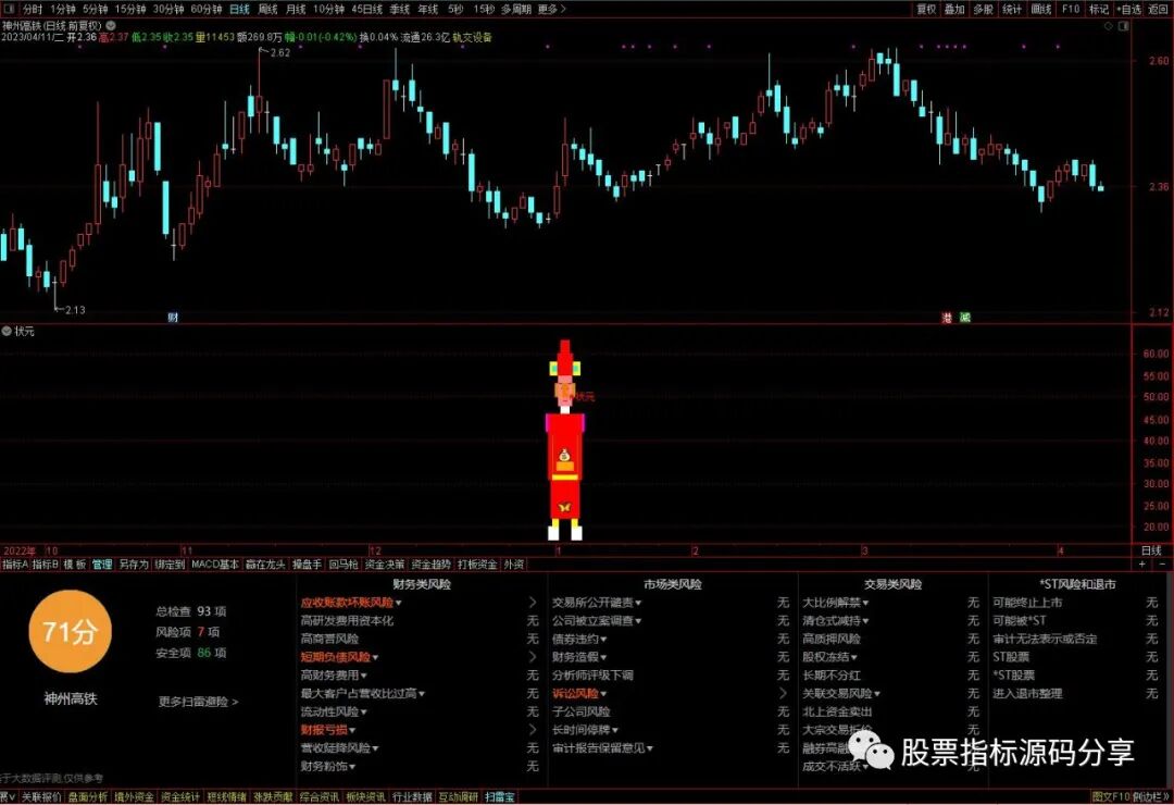 通达信状元指标公式源码指标效果图