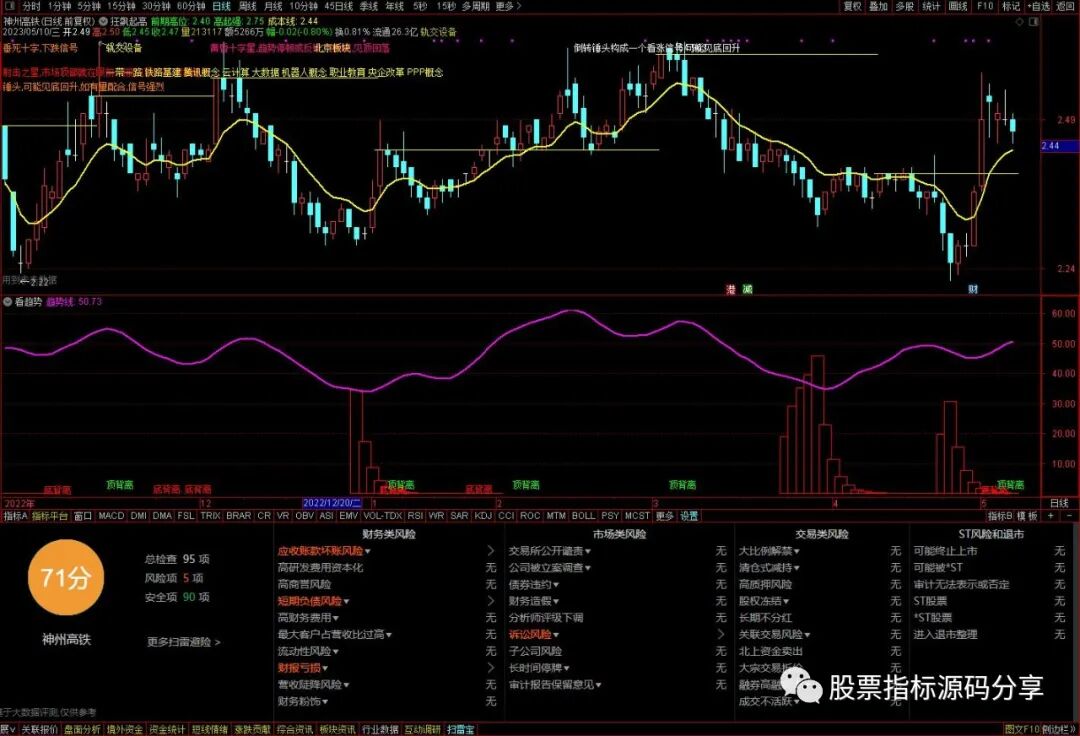 通达信狂飙起高主图指标公式源码指标效果图