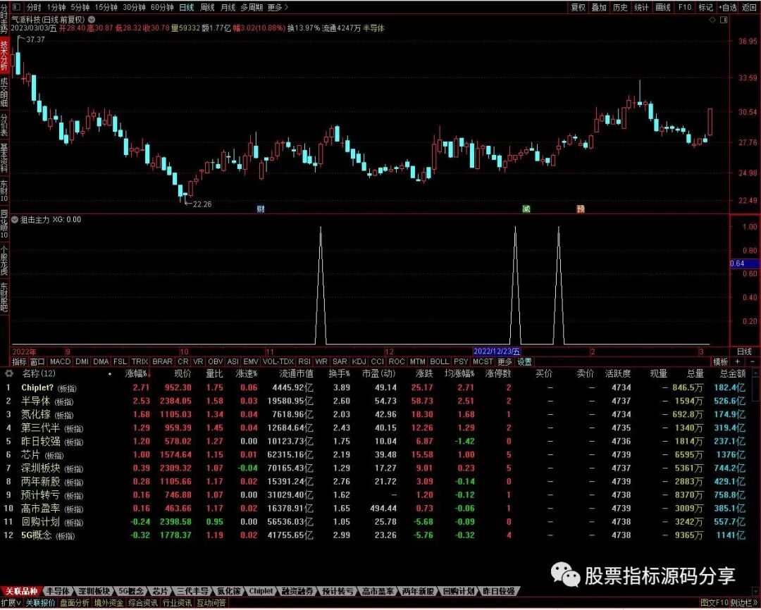 通达信狙击主力条件筛选指标公式源码指标效果图