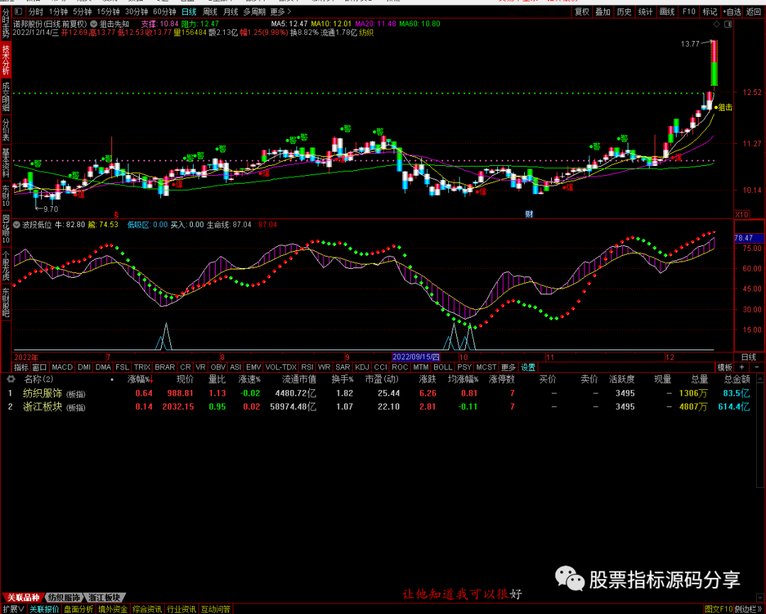 通达信狙击先知主图指标公式源码指标效果图