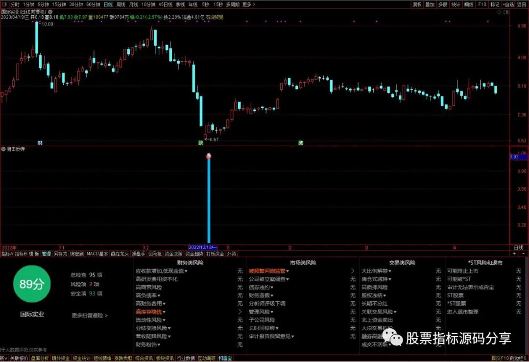 通达信狙击反弹指标公式源码指标效果图