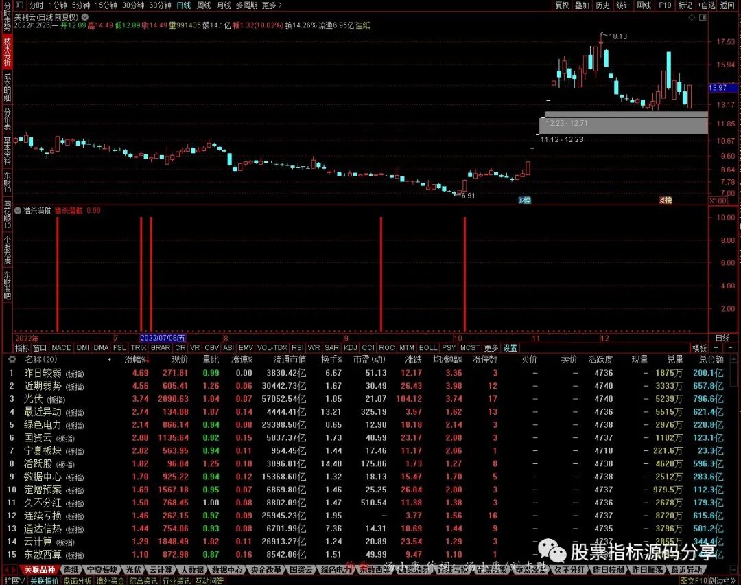 通达信猎杀潜航指标公式源码指标效果图