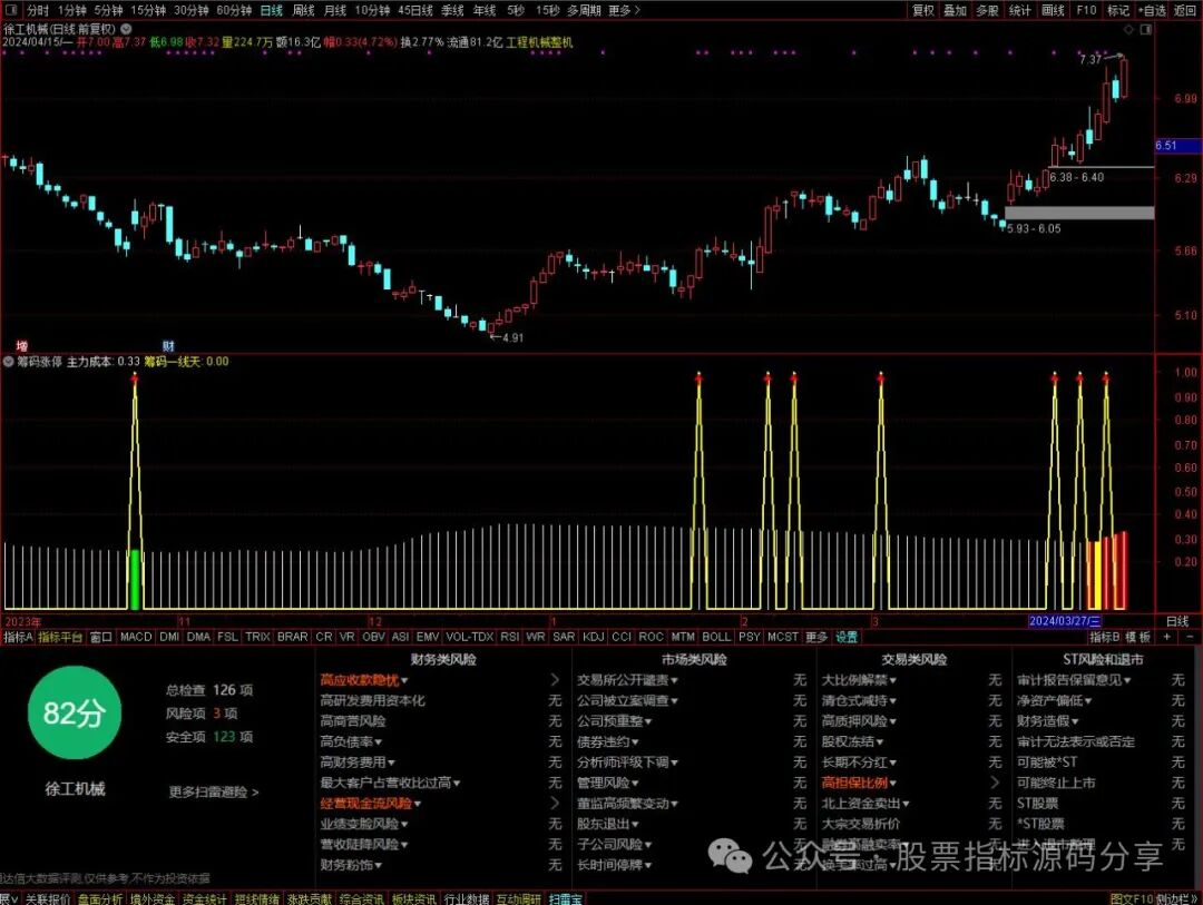 通达信筹码幅度上限指标公式源码指标效果图