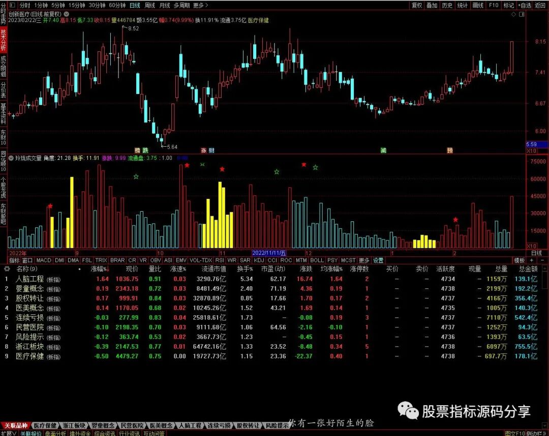 通达信玲珑成交量指标公式源码指标效果图