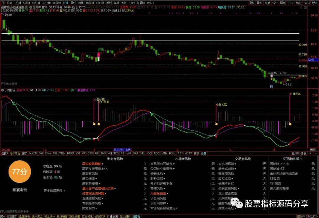 通达信生死界主图指标公式源码指标效果图