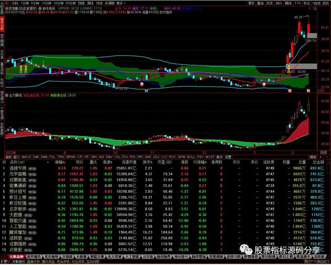 通达信疯牛捉妖主图指标公式源码指标效果图