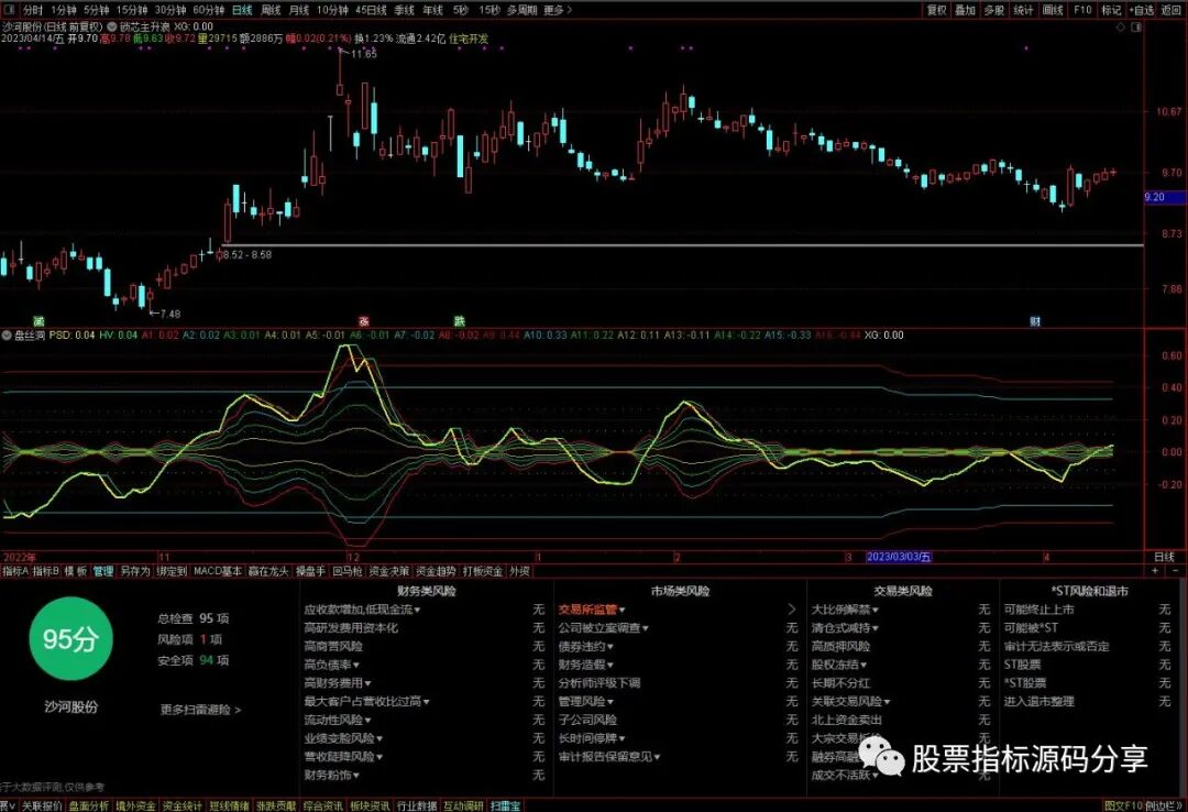 通达信盘丝洞指标公式源码指标效果图