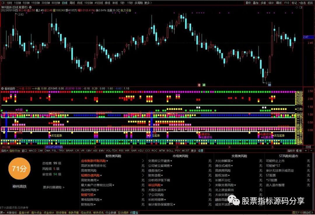 通达信看破趋势指标公式源码指标效果图