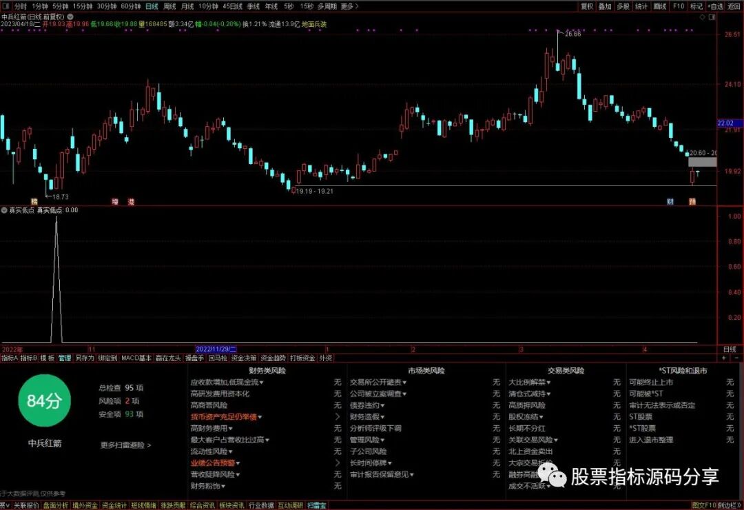 通达信真实低点条件筛选指标公式源码指标效果图