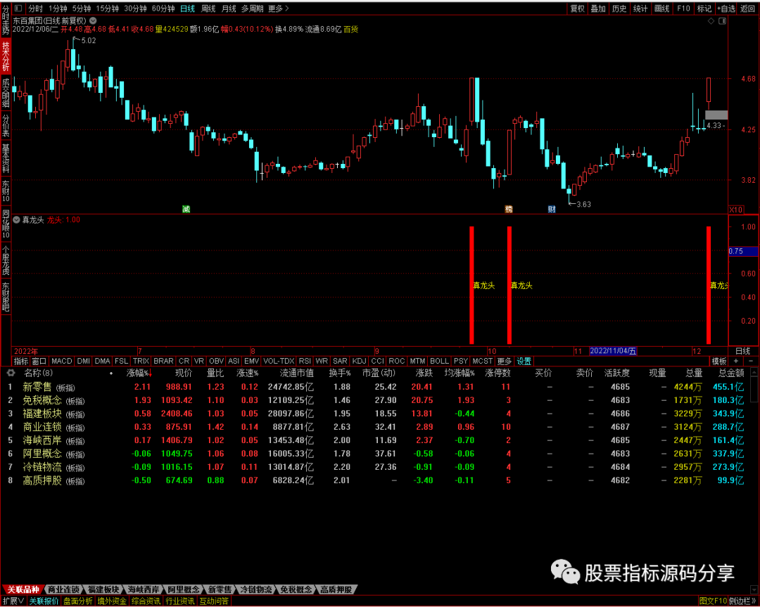 通达信真龙头指标公式源码指标效果图