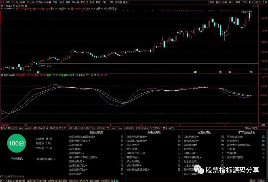 通达信短KDJ买卖提示指标公式源码指标效果图